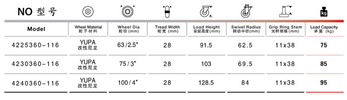 光桿活動尼龍腳輪規格尺寸表