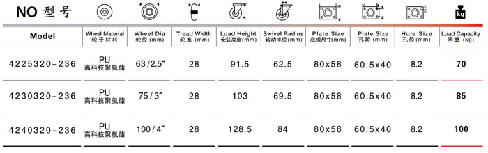 聚氨酯萬向腳輪尺寸參數