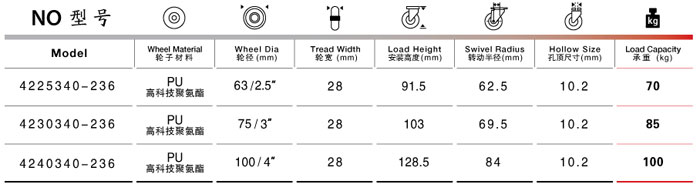 孔頂聚氨酯萬(wàn)向腳輪參數(shù)表