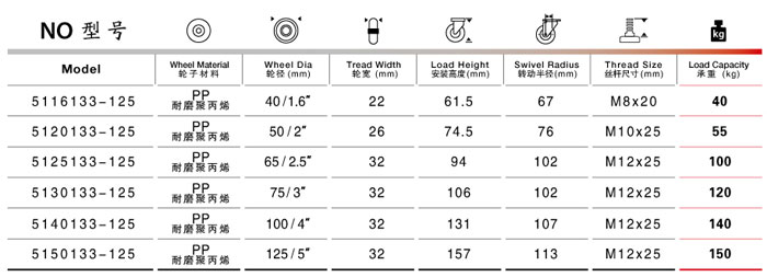 絲桿邊剎塑料腳輪規(guī)格尺寸表