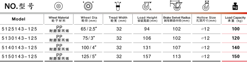 孔頂雙剎耐磨聚丙烯腳輪尺寸規格表