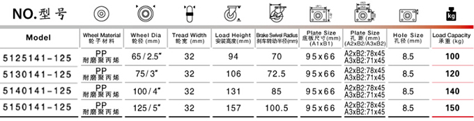 孔頂邊剎PP腳輪尺寸規格表